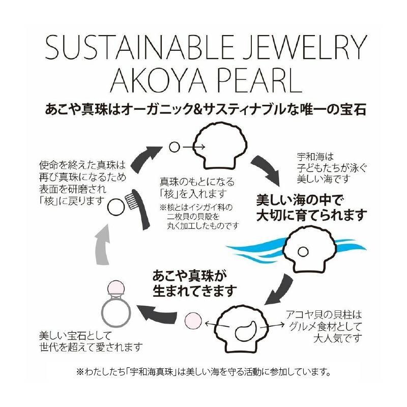 本真珠 パール アコヤ 真珠 5珠 ステーション ブレスレット シルバーチェーン 7.0-7.5mm 宇和海真珠 アコヤ真珠 アクセサリー ジュエリー ファッション フォーマル 慶事 弔事 結婚式 卒業式 入学式 お祝い ギフト 贈り物 特産品 国産 愛媛 宇和島 A024-102010