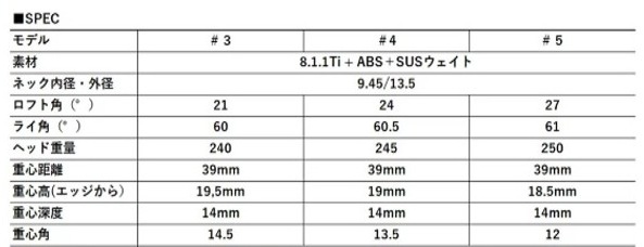 ゴルフ ゴルフクラブ ムジークエクスパイアチタンUTアイアン ベンタスHB ムジークグリップ オーダーメイド アイズファクトリー｜F61