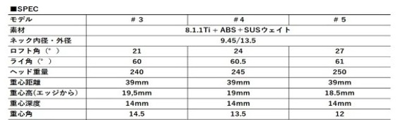 ムジーク エクスパイアチタンUTアイアン ラウネハイブリット オーダーメイド アイズファクトリー｜F62