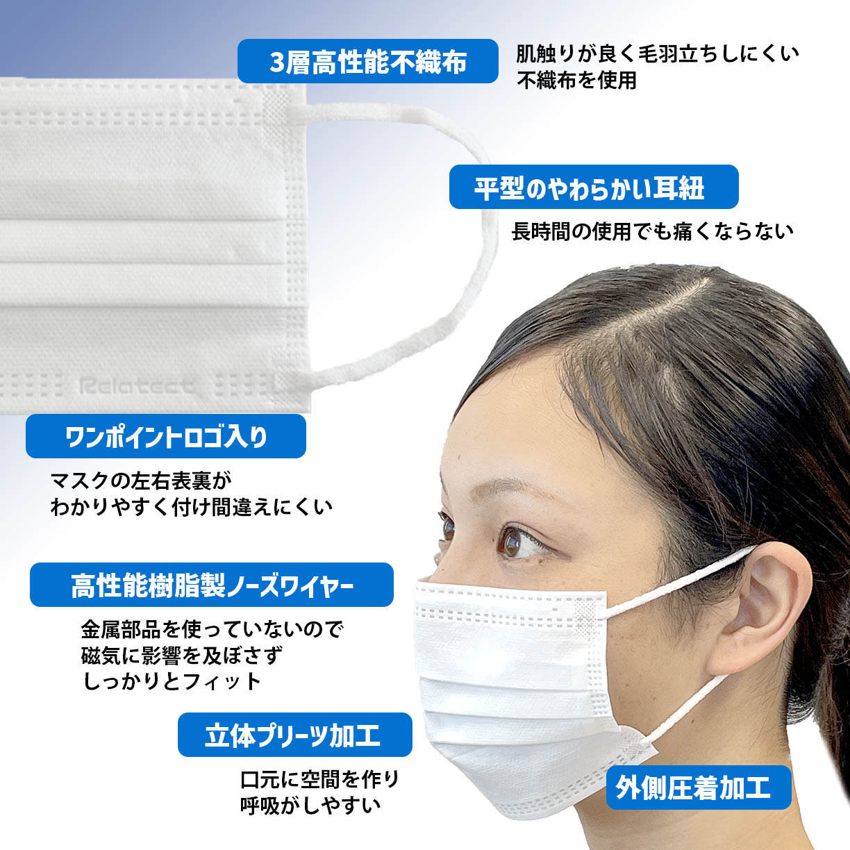 マスク 日本製 医療用 サージカルマスク リラテクト 300枚【50枚×6箱】 人気 日用品 消耗品 国産 使い捨て 送料無料 返礼品 伊予市 山陽物産｜B509