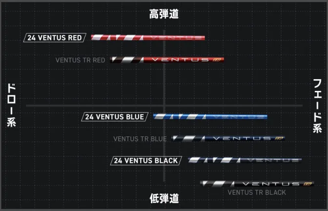 ゴルフ ゴルフクラブ エミリッドバハマCV8-ACE フジクラ ベンタス エミリッドバハマグリップ オーダーメイド アイズファクトリー｜F53