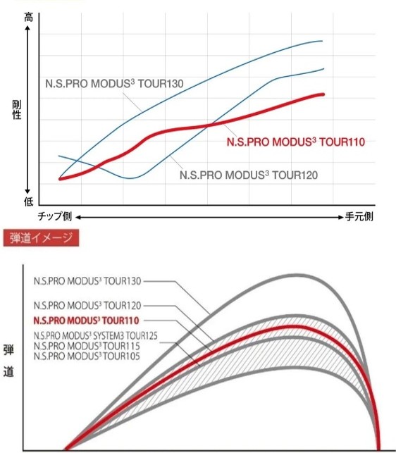 ゴルフ ゴルフクラブ ラズルダズルCSIコンボアイアン モーダス 日本シャフト STMグリップ オーダーメイド アイズファクトリー｜F66