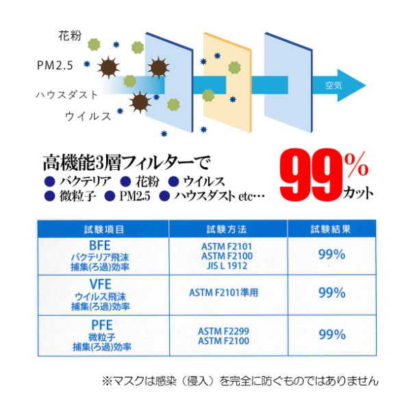 マスク 日本製 医療用 サージカルマスク リラテクト 200枚【50枚×4箱】 人気 日用品 消耗品 国産 使い捨て 送料無料 返礼品 伊予市 山陽物産｜B253