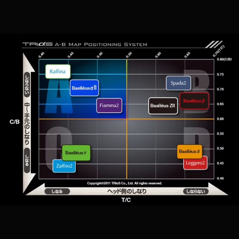 ゴルフ用カーボンシャフト Basileus αⅡ 50-S｜ゴルフ シャフト ゴルフグッズ 用品 人気 おすすめ 東レ バシレウス  愛媛県 松前町 Basileus αⅡ 50-S