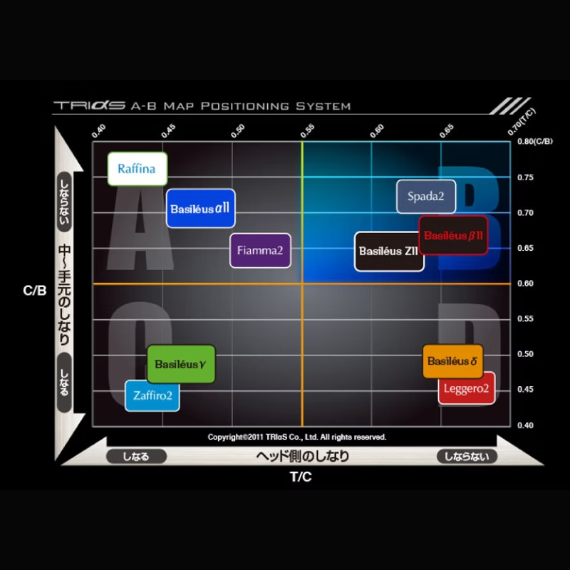 ゴルフ用カーボンシャフト Basileus βⅡ 60-S｜ゴルフ シャフト ゴルフグッズ 用品 人気 おすすめ 東レ バシレウス  愛媛県 松前町 Basileus βⅡ 60-S