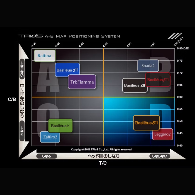 ゴルフ用カーボンシャフト Basileus δⅡ 50-S｜ゴルフ シャフト ゴルフグッズ 用品 人気 おすすめ 東レ バシレウス  愛媛県 松前町 Basileus δⅡ 50-S