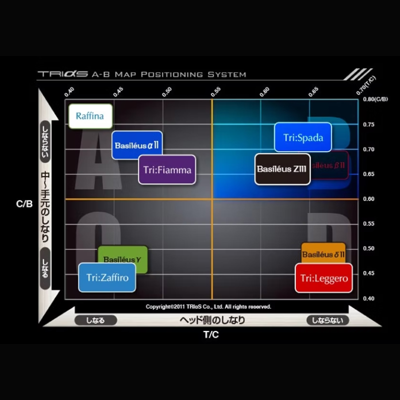 ゴルフ用カーボンシャフト Basileus ZⅢ 50-S｜ゴルフ シャフト ゴルフグッズ 用品 人気 おすすめ 東レ バシレウス  愛媛県 松前町 Basileus ZⅢ 50-S