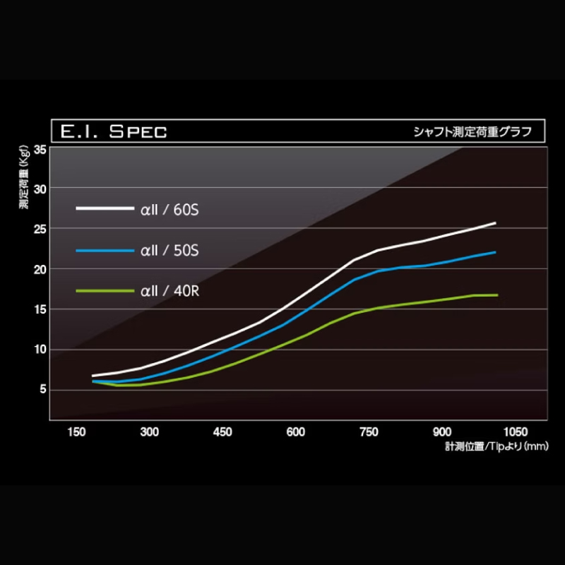 ゴルフ用カーボンシャフト Basileus αⅡ 50-S｜ゴルフ シャフト ゴルフグッズ 用品 人気 おすすめ 東レ バシレウス  愛媛県 松前町 Basileus αⅡ 50-S