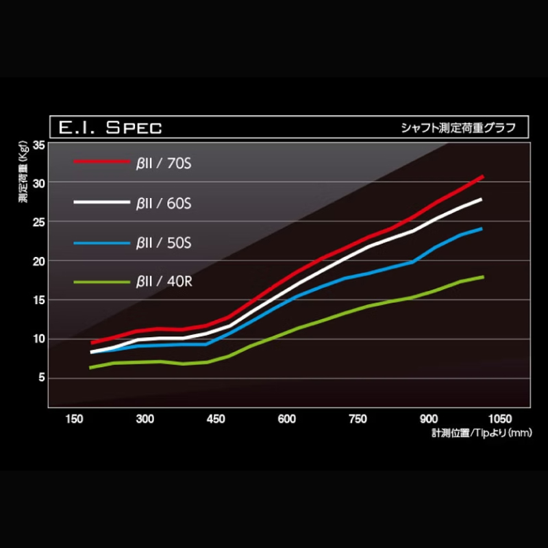 ゴルフ用カーボンシャフト Basileus βⅡ 50-S｜ゴルフ シャフト ゴルフグッズ 用品 人気 おすすめ 東レ バシレウス  愛媛県 松前町 Basileus βⅡ 50-S