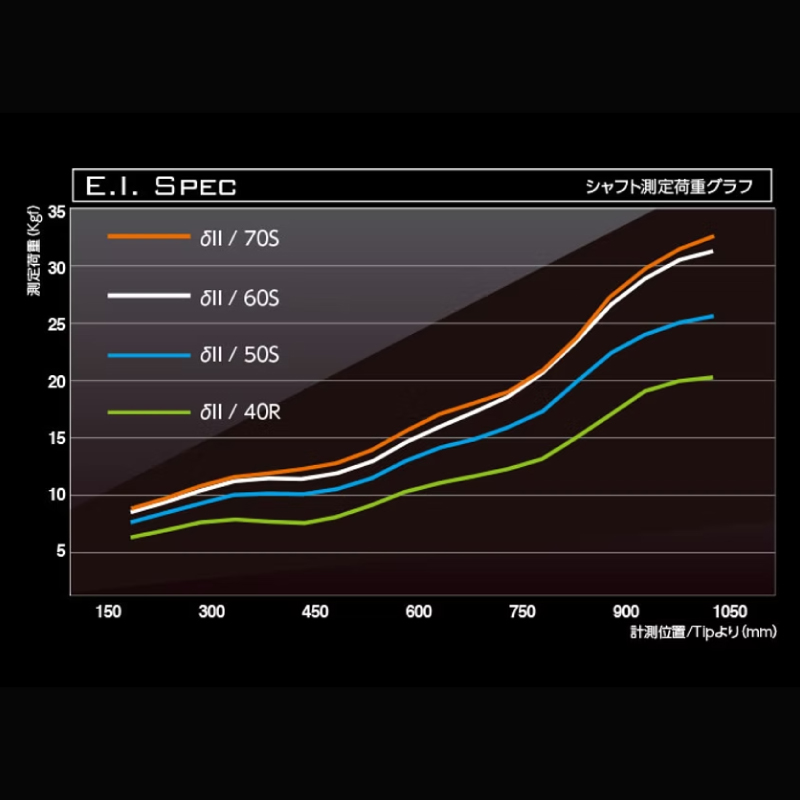 ゴルフ用カーボンシャフト Basileus δⅡ 60-S｜ゴルフ シャフト ゴルフグッズ 用品 人気 おすすめ 東レ バシレウス  愛媛県 松前町 Basileus δⅡ 60-S