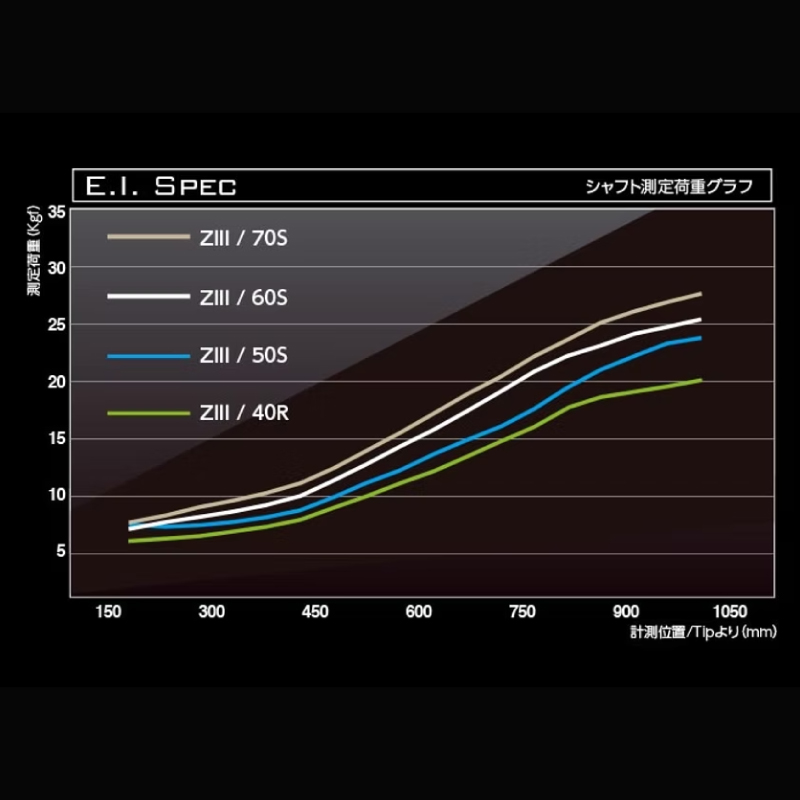 ゴルフ用カーボンシャフト Basileus ZⅢ 60-S｜ゴルフ シャフト ゴルフグッズ 用品 人気 おすすめ 東レ バシレウス  愛媛県 松前町 Basileus ZⅢ 60-S