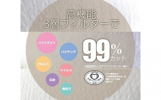不織布３層マスク「Japan桜」ホワイト200枚（50枚×４箱）