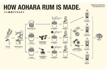 碧原ホワイトラム　700ml×1本