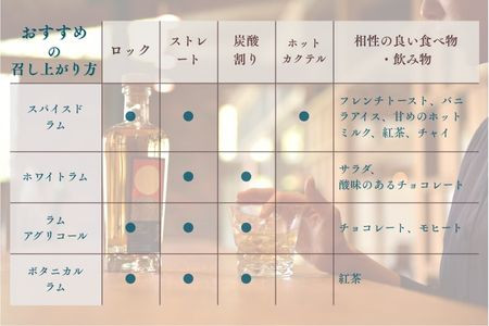 碧原スパイスドラム　700ml×1本