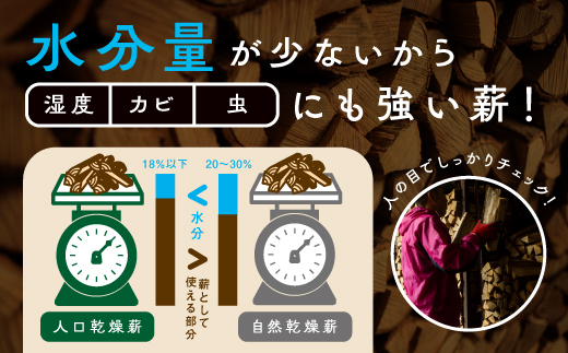 鬼の薪（鬼北の広葉樹ミックス乾燥割薪）12箱<薪 ストーブ アウトドア キャンプ ピザ ボイラー 自然 火 炎 燃料 焚火 暖炉 窯焼き 四国薪販売 焚火 キャンプファイヤー 愛媛県 鬼北町>　※離島への配送不可