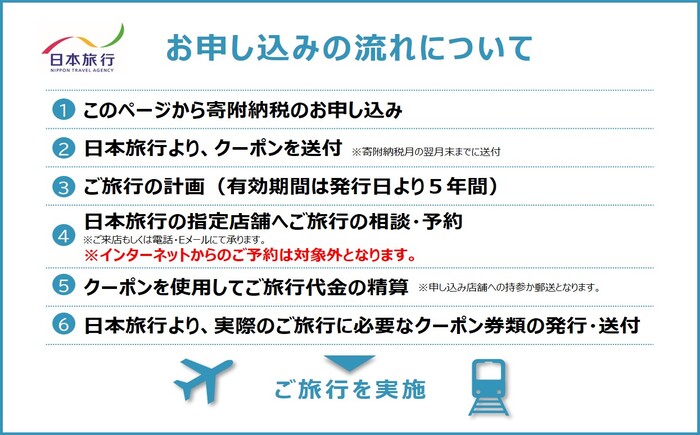 【高知市】 日本旅行 地域限定旅行クーポン30,000円分 【株式会社日本旅行】 [ATHI002]