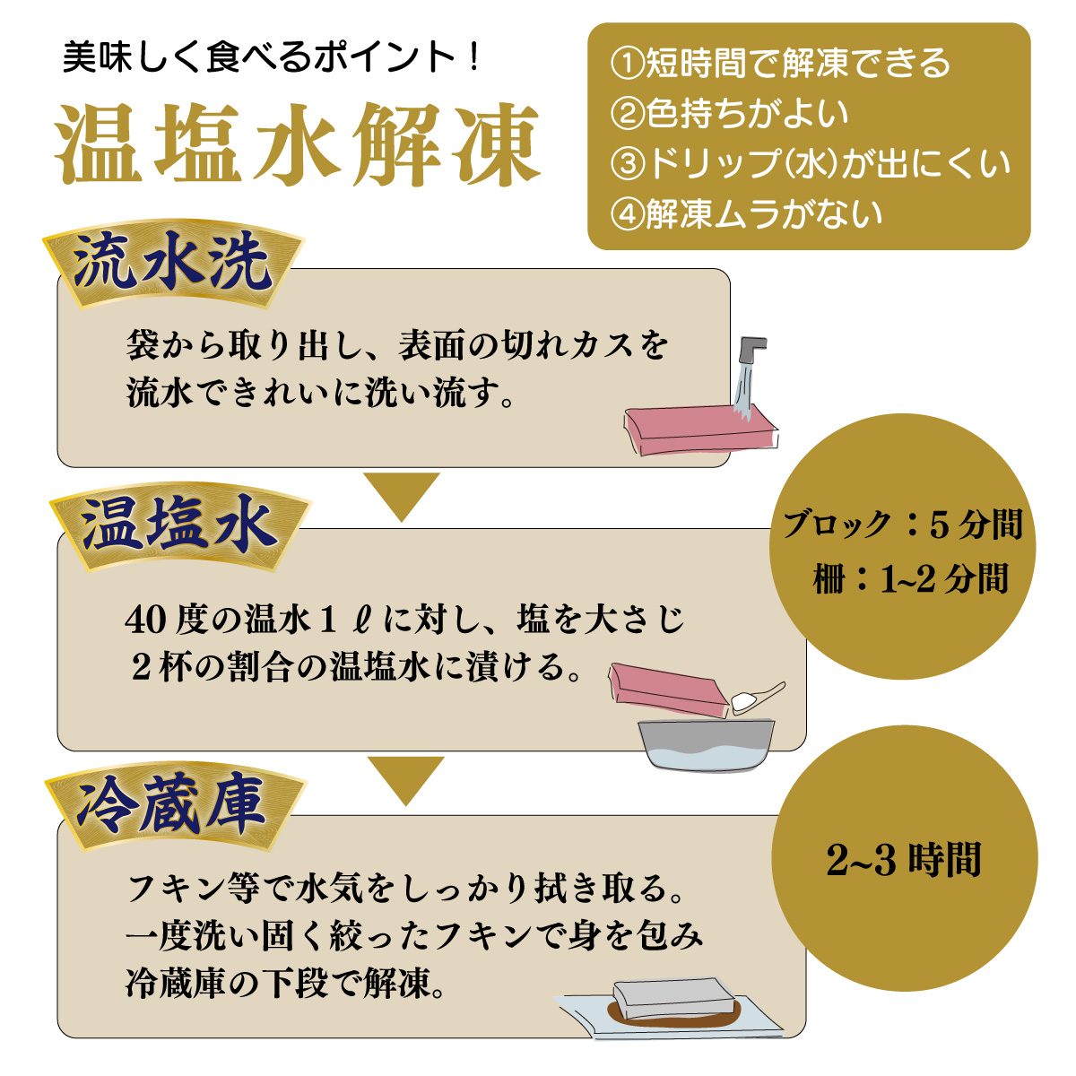 【室戸市】 厳選 天然 南マグロ 赤身 中トロ 大トロ 650g