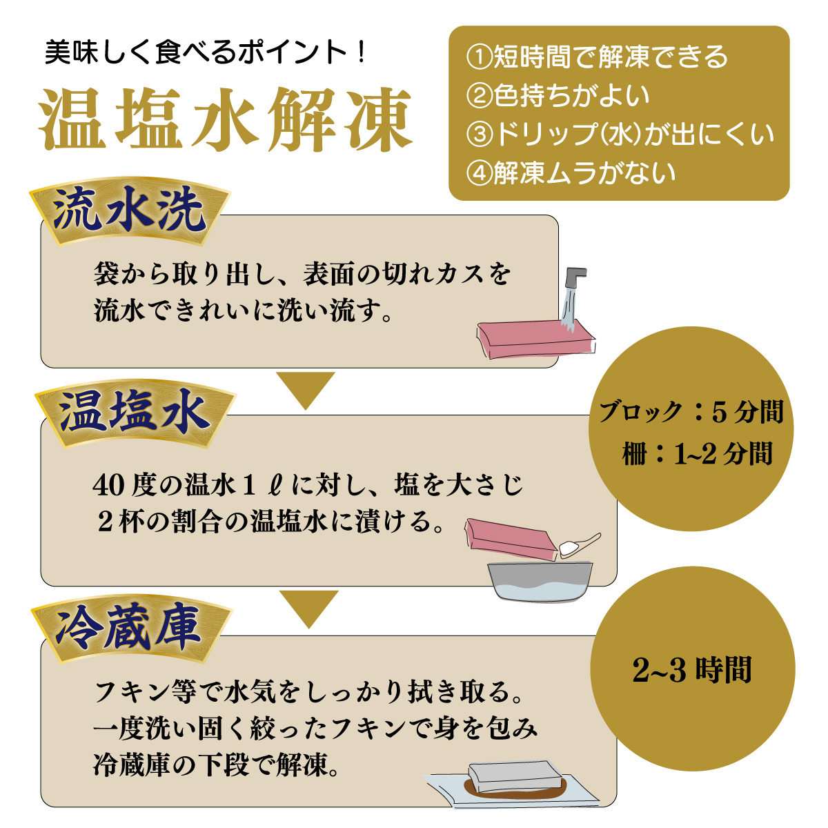 【室戸市】 厳選 天然 めばち マグロ 赤身 500g