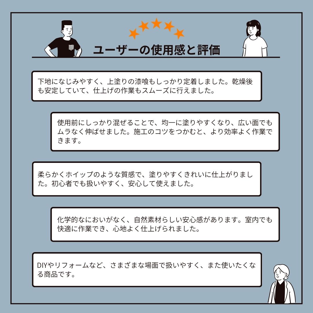 自然派しっくい白亜専用 下塗り材 ナチュラルベース mini 水練り 9kg[16平方メートル] | DIY 初心者 簡単 しっくい 漆喰 こだわり 自然素材 リノベ クラフト 安心 塗り壁 高知県 南国市