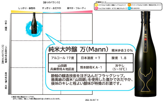酒盗セット　酔鯨 純米大吟醸 万（Mann）お酒 酒 日本酒 セ