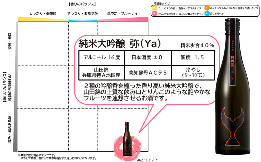 酒盗セット　酔鯨 純米大吟醸 弥 お酒 酒 日本酒 セット 酒