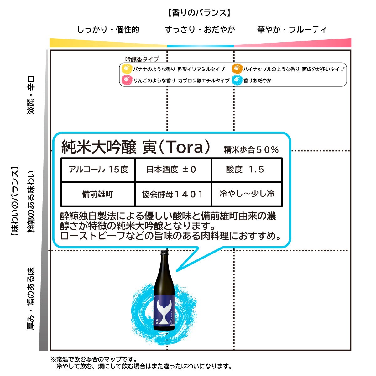酔鯨 純米大吟醸 丞（Joh）寅（Tora）各720ml 2本セット 