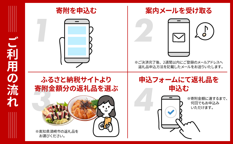 あとから選べる オンラインカタログ 【5万円】