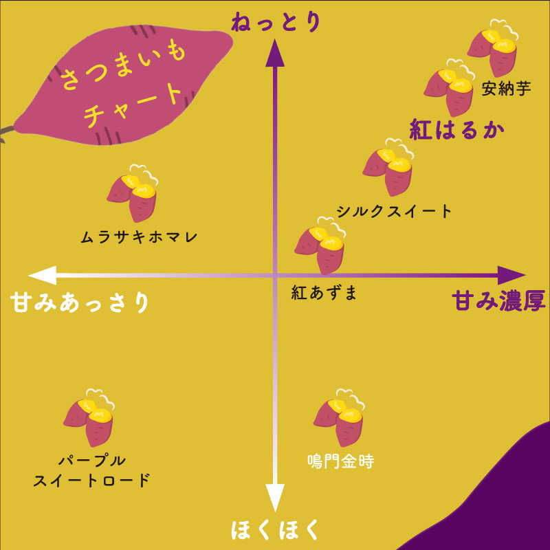 【訳あり】 冷凍 焼きいも 1.5kg