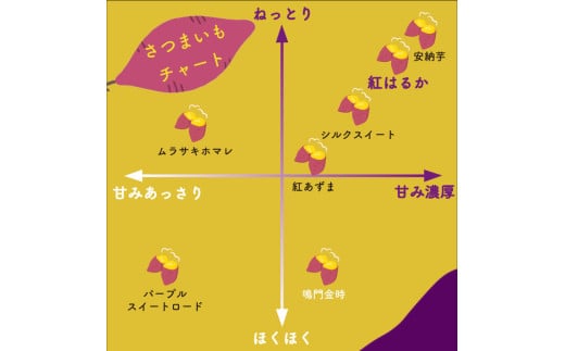 【訳あり】 冷凍 焼きいも 1.5kg 1.5kg