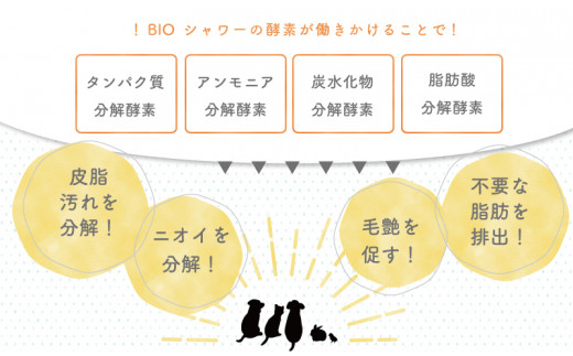 猫用 消臭 スプレー 毛艶 ケア コンディショナー 180ml  1本 植物由来 100%「 BIO シャワー」 無臭 無着色無添加 酵素 安心 須崎 高知 UB005