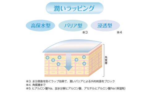 MOC ボディウォーマークリーム150g×2本セット（無香料）R5-312