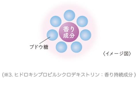 MOC フルリール ボディジェル ジョーヌ 300ml R5-268