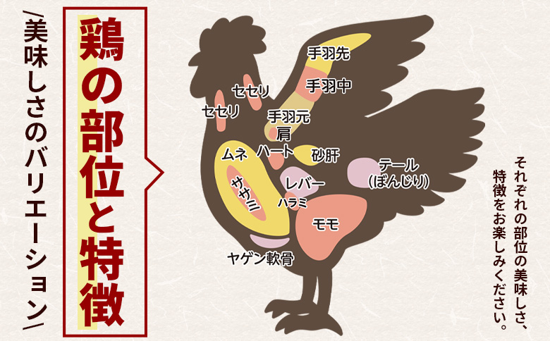 土佐はちきん地鶏 手羽元小肉 1kg 味付き ad-0004