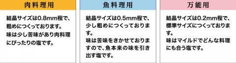 【四国一小さなまち】田野屋塩二郎の完全天日塩　幻の塩　肉料理用　３Kg