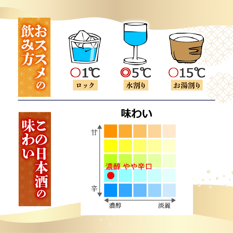 【日本国内限定商品】純米大吟醸 無濾過原酒 龍が如く×土佐鶴~土佐とゲームの夢のコラボ~ 720ml 2本 日本酒 焼酎 お米 人気 年末年始 クリスマス プレゼント 高知県 土佐 安田町 坂本龍馬 TR-0100