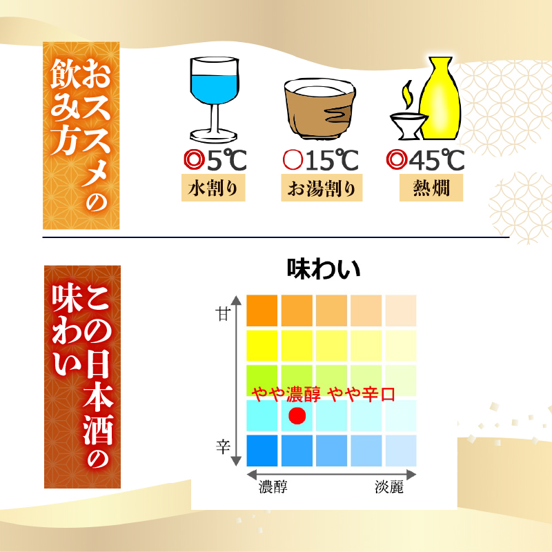 【土佐鶴至極の1杯】純米大吟醸 土佐鶴 1800ml 日本酒 冷酒 清酒 熱燗 ぬる燗 家族 宴会 飲み会 晩酌 お花見 祭り 焼酎 お米 お月見 山田錦  土佐鶴 人気 年末年始 クリスマス プレゼント 高知県 土佐 安田町 TR-0111