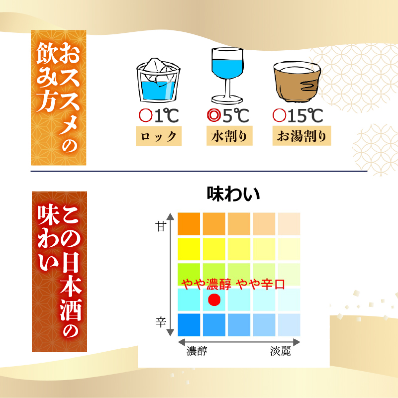 【「超特等」が冠された1本】大吟醸原酒 天平 900ml 日本酒 冷酒 清酒 熱燗 ぬる燗 家族 宴会 飲み会 晩酌 お花見 祭り 焼酎 お米 お月見 山田錦  土佐鶴 人気 年末年始 クリスマス プレゼント 高知県 土佐 安田町 TR-0121