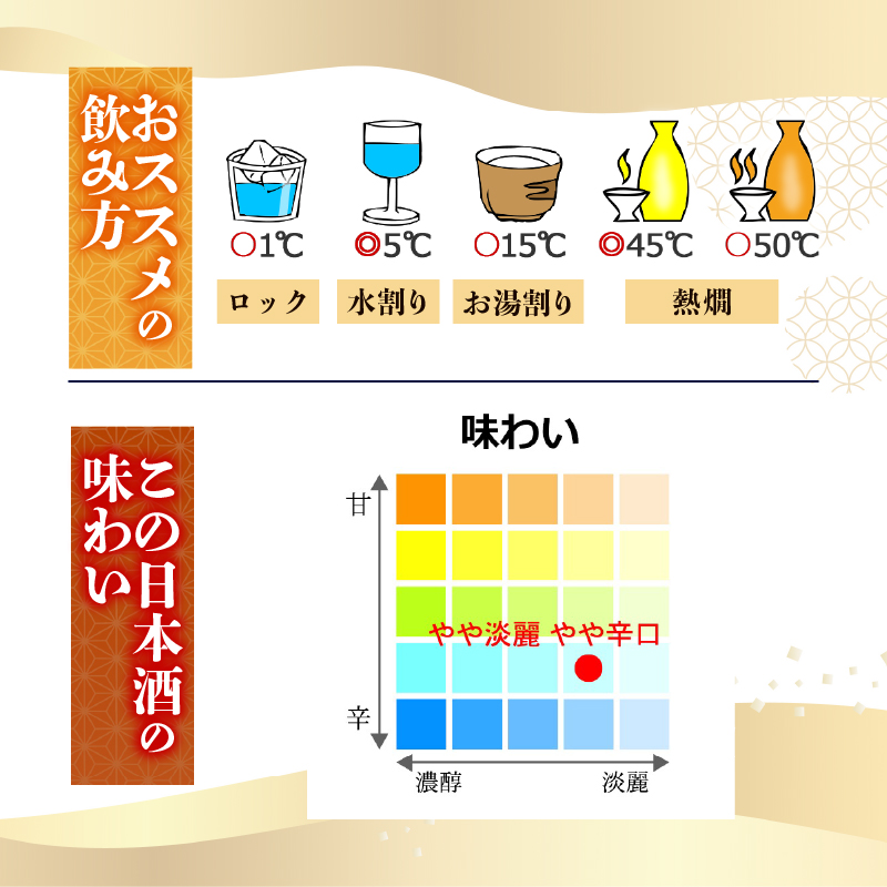 【新酒の蔵からひとしぼり】土佐鶴 蔵出しカップ 180ml 4本セット 日本酒 冷酒 清酒 熱燗 ぬる燗 家族 宴会 飲み会 晩酌 お花見 祭り 焼酎 お米 お月見 山田錦  土佐鶴 人気 年末年始 クリスマス プレゼント 高知県 土佐 安田町 TR-0125