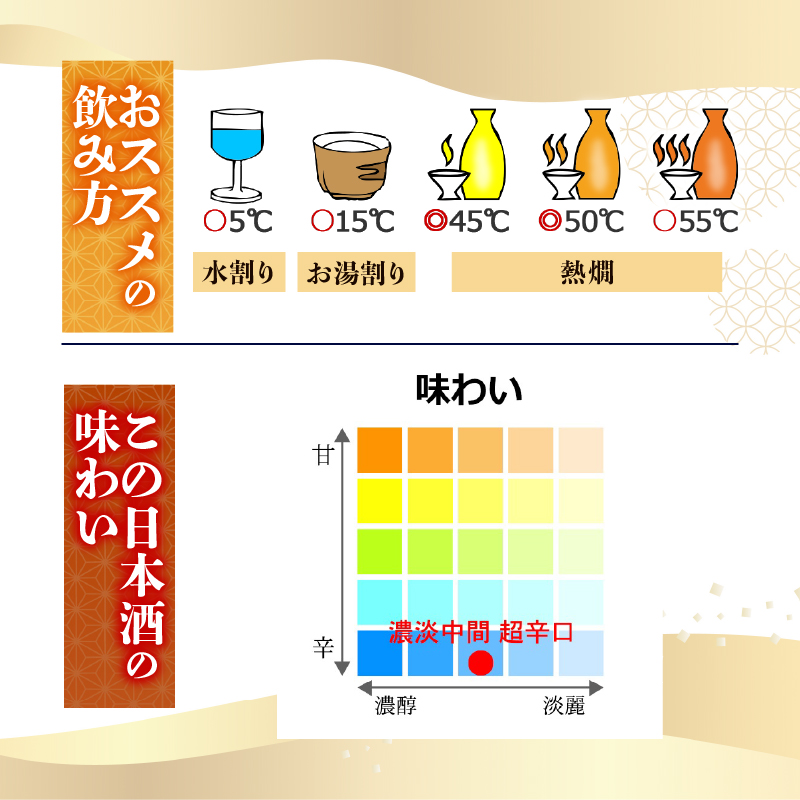 【辛口伝統の土佐鶴】特別本醸造  超辛口 土佐鶴 720ml 日本酒 冷酒 清酒 熱燗 ぬる燗 家族 宴会 飲み会 晩酌 お花見 祭り 焼酎 お米 お月見 山田錦  土佐鶴 人気 年末年始 クリスマス プレゼント 高知県 土佐 安田町 TR-0131