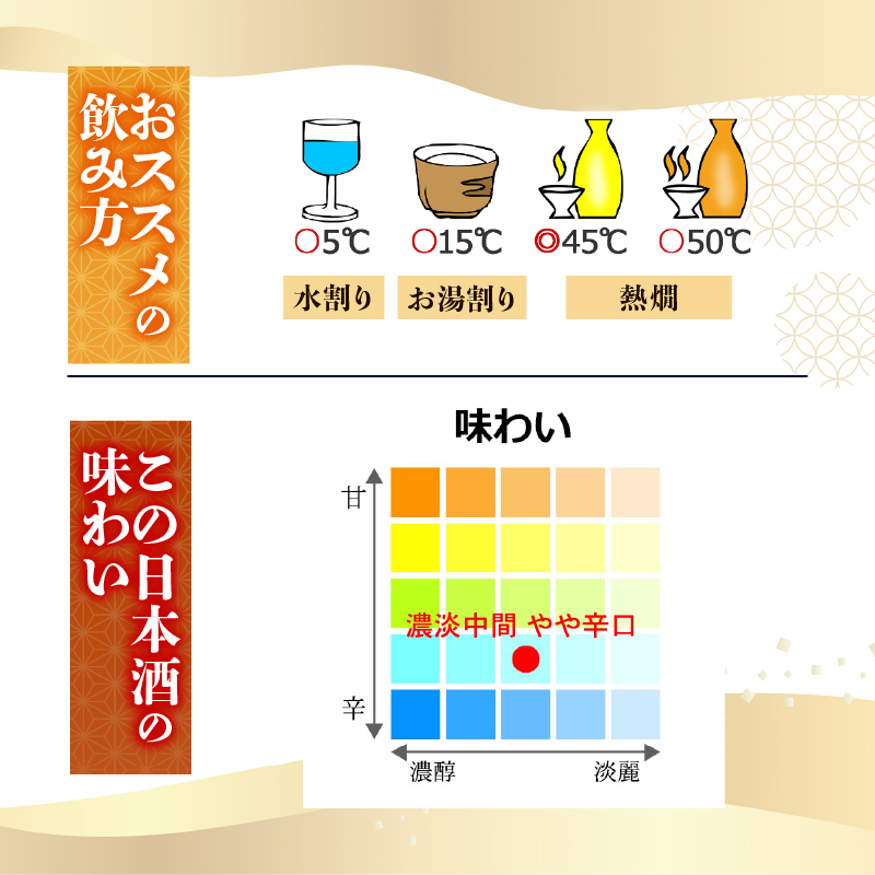【伝統の土佐鶴の魂を1本に】特別本醸造 千寿土佐鶴 1800ml 日本酒 冷酒 清酒 熱燗 ぬる燗 家族 宴会 飲み会 晩酌 お花見 祭り 焼酎 お米 お月見 山田錦  土佐鶴 人気 年末年始 クリスマス プレゼント 高知県 土佐 安田町 TR-0134