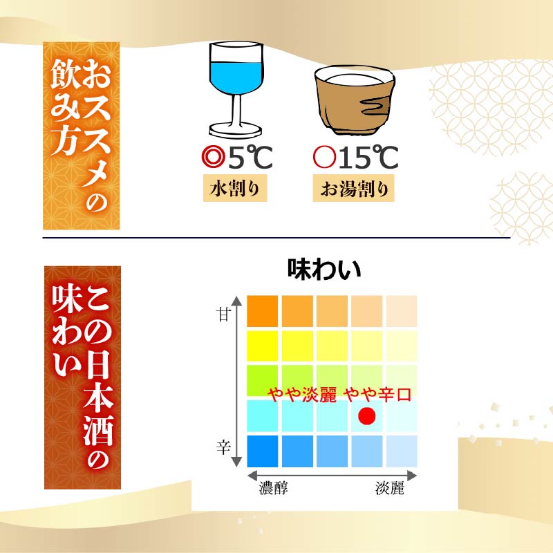 【ECサイトでも大人気の1本！！】土佐鶴 香りレギュラー 720ml 日本酒 冷酒 清酒 熱燗 ぬる燗 家族 宴会 飲み会 晩酌 お花見 祭り 焼酎 お米 お月見 山田錦  土佐鶴 人気 年末年始 クリスマス プレゼント 高知県 土佐 安田町 地酒 人気 TR-0147