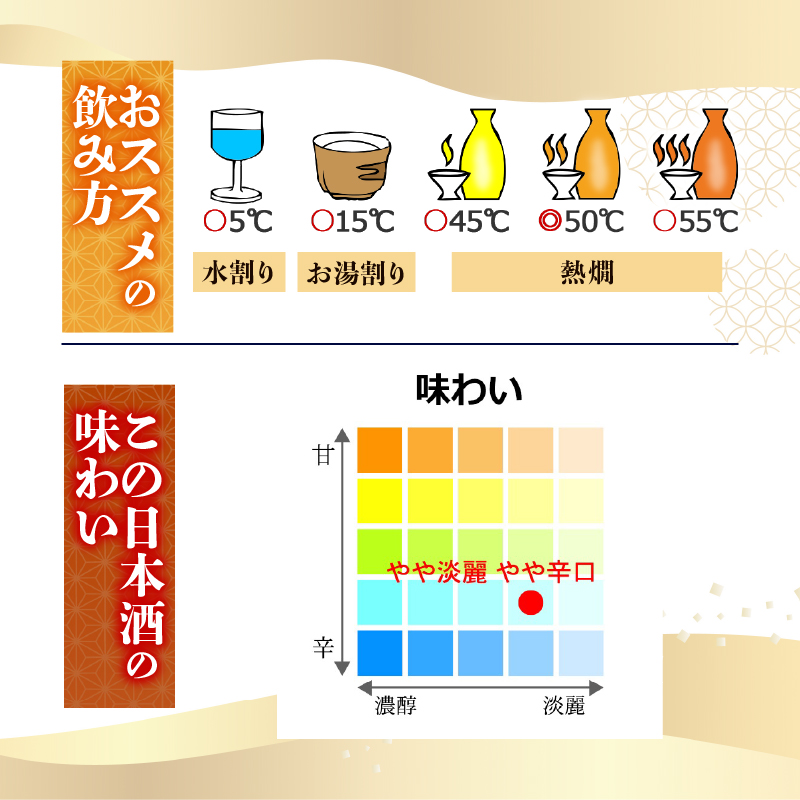 【祝い事・宴会大盛り上がり！】菰樽つぼ １升 1800ml 日本酒 冷酒 清酒 熱燗 ぬる燗 家族 宴会 飲み会 晩酌 お花見 祭り 焼酎 お米 お月見 人気 年末年始 クリスマス プレゼント 高知県 土佐 安田町 TR-0105