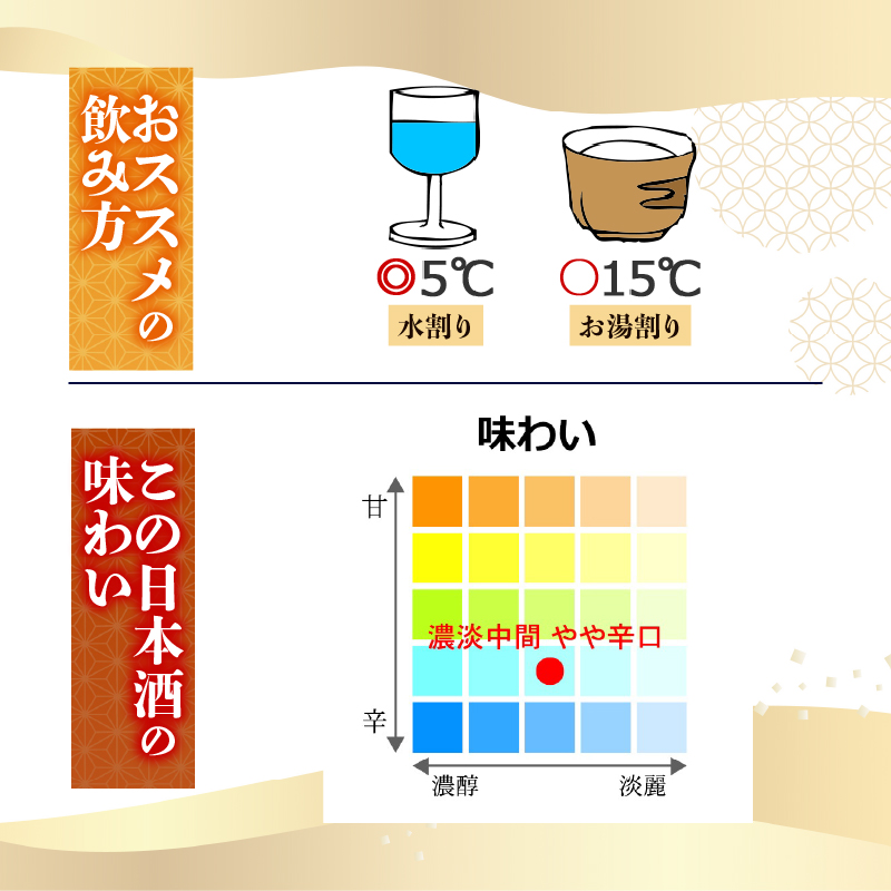 【名高い「山田錦」で醸造】純米吟醸酒 'azure' (アジュール) 720ml 日本酒 冷酒 清酒 熱燗 ぬる燗 家族 宴会 飲み会 晩酌 お花見 祭り 焼酎 お米 お月見 山田錦 土佐鶴 人気 年末年始 クリスマス プレゼント 高知県 土佐 安田町 TR-0108