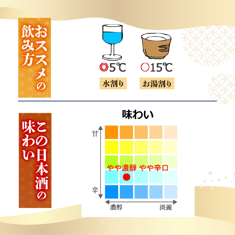 【手間をかけた最高の1杯】純米大吟醸原酒 ザ・土佐鶴 720ml 日本酒 冷酒 清酒 熱燗 ぬる燗 家族 宴会 飲み会 晩酌 お花見 祭り 焼酎 お米 お月見 山田錦  土佐鶴 人気 年末年始 クリスマス プレゼント 高知県 土佐 安田町 TR-0112
