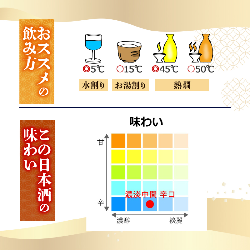 【スッキリとした辛口】辛口吟醸 大吉祥土佐鶴 720ml 日本酒 冷酒 清酒 熱燗 ぬる燗 家族 宴会 飲み会 晩酌 お花見 祭り 焼酎 お米 お月見 山田錦  土佐鶴 人気 年末年始 クリスマス プレゼント 高知県 土佐 安田町 TR-0116