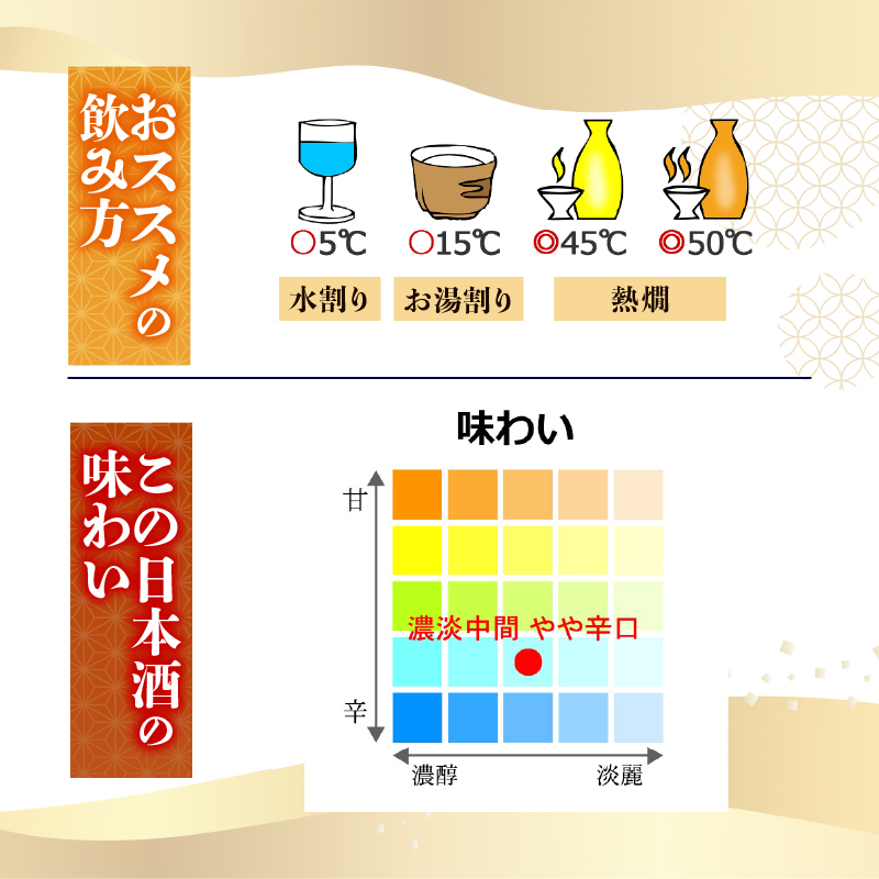 【酔いたいあなたの相棒】酔って候 純米カップ 180ml 3本セット 日本酒 冷酒 清酒 熱燗 ぬる燗 家族 宴会 飲み会 晩酌 お花見 祭り 焼酎 お米 お月見 山田錦  土佐鶴 人気 年末年始 クリスマス プレゼント 高知県 土佐 安田町 TR-0118