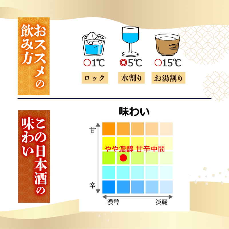 【飲みやすさにこだわった1杯】土佐鶴 特別純米酒 720ml 日本酒 冷酒 清酒 熱燗 ぬる燗 家族 宴会 飲み会 晩酌 お花見 祭り 焼酎 お米 お月見 山田錦  土佐鶴 人気 年末年始 クリスマス プレゼント 高知県 土佐 安田町 TR-0127