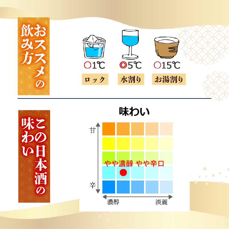 【世界に一つだけの1本】別誂え 大吟醸 無濾過原酒 1800ml 日本酒 冷酒 清酒 熱燗 ぬる燗 家族 宴会 飲み会 晩酌 お花見 祭り 焼酎 お米 お月見 山田錦  土佐鶴 人気 年末年始 クリスマス プレゼント 高知県 土佐 安田町 TR-0136
