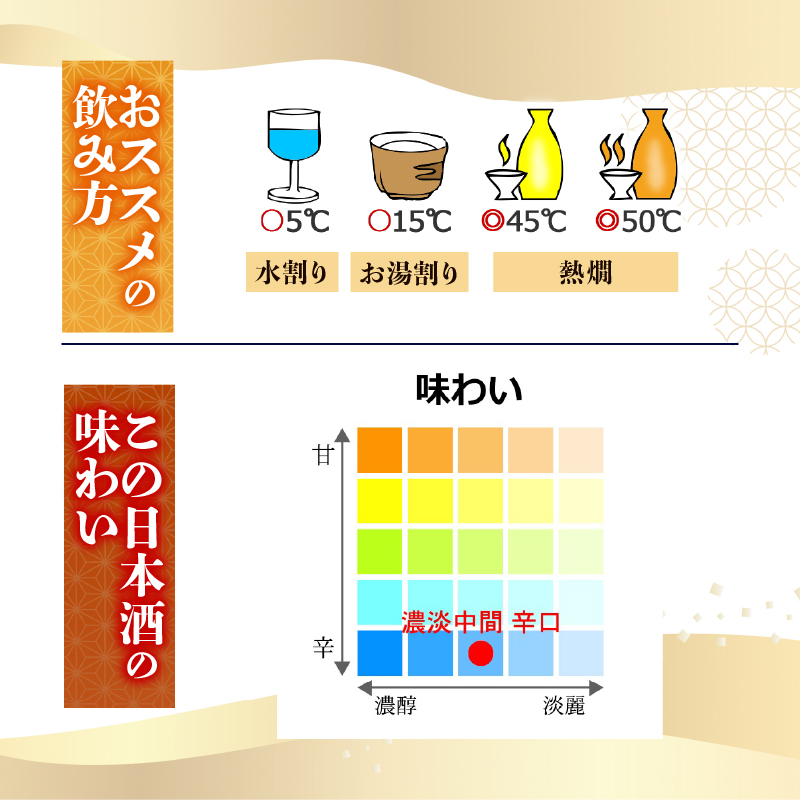 【伝統と本醸の調和】本醸造酒 本醸辛口 720ml 日本酒 冷酒 清酒 熱燗 ぬる燗 家族 宴会 飲み会 晩酌 お花見 祭り 焼酎 お米 お月見 山田錦  土佐鶴 人気 年末年始 クリスマス プレゼント 高知県 土佐 安田町 TR-0137