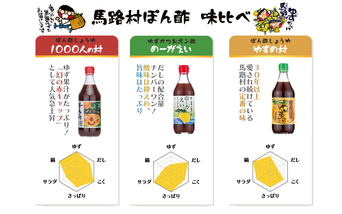 【調味料定期便】馬路村ゆずポン酢3種セット×3回 調味料 